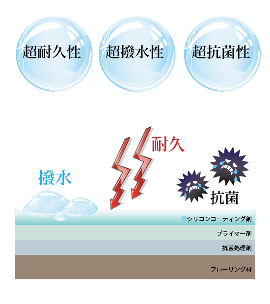 G-COATフロアコーティング施工画像09