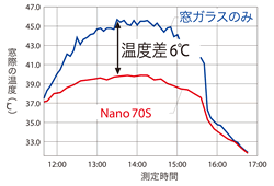 窓ガラスフィルム