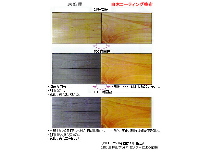 白木コーティング