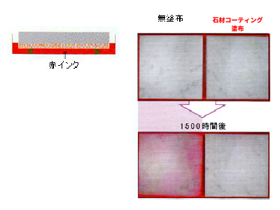 吸い上げ防止効果の画像