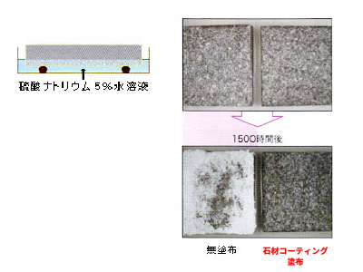 エフロ防止効果の画像