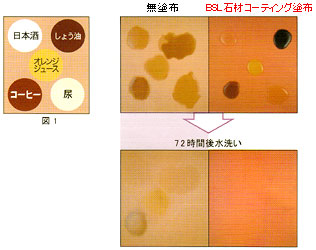 防汚性試験の画像