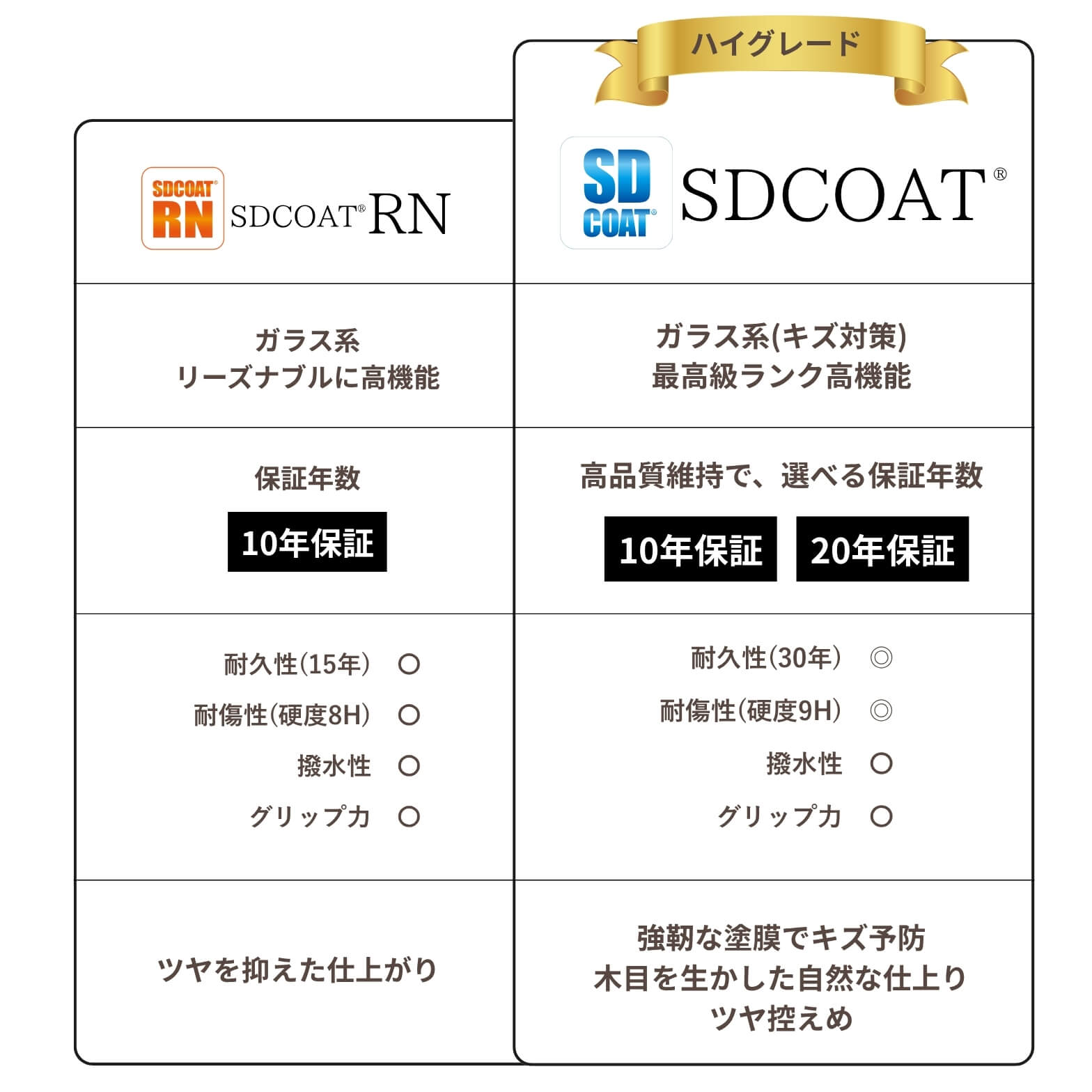 FSSCOATフロアコーティング価格シリーズ光沢マット