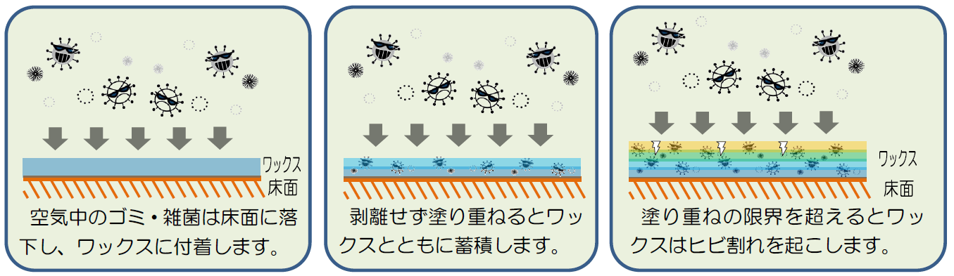 ワックスの怖さ