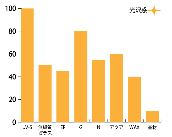 光沢感比較