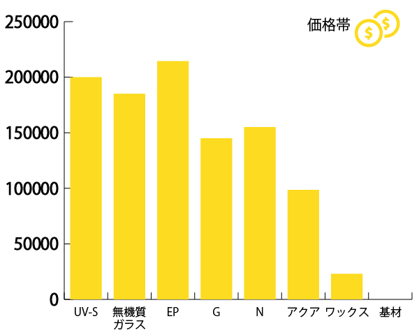 価格帯比較